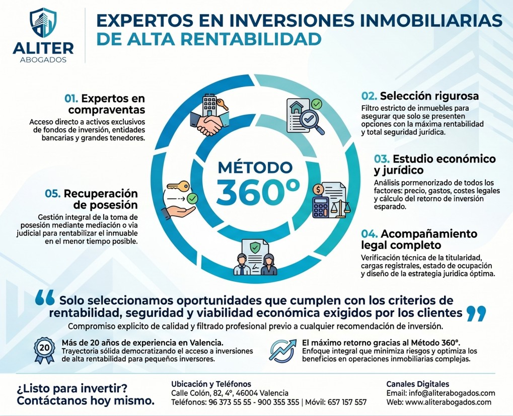 Inversión inmuebles